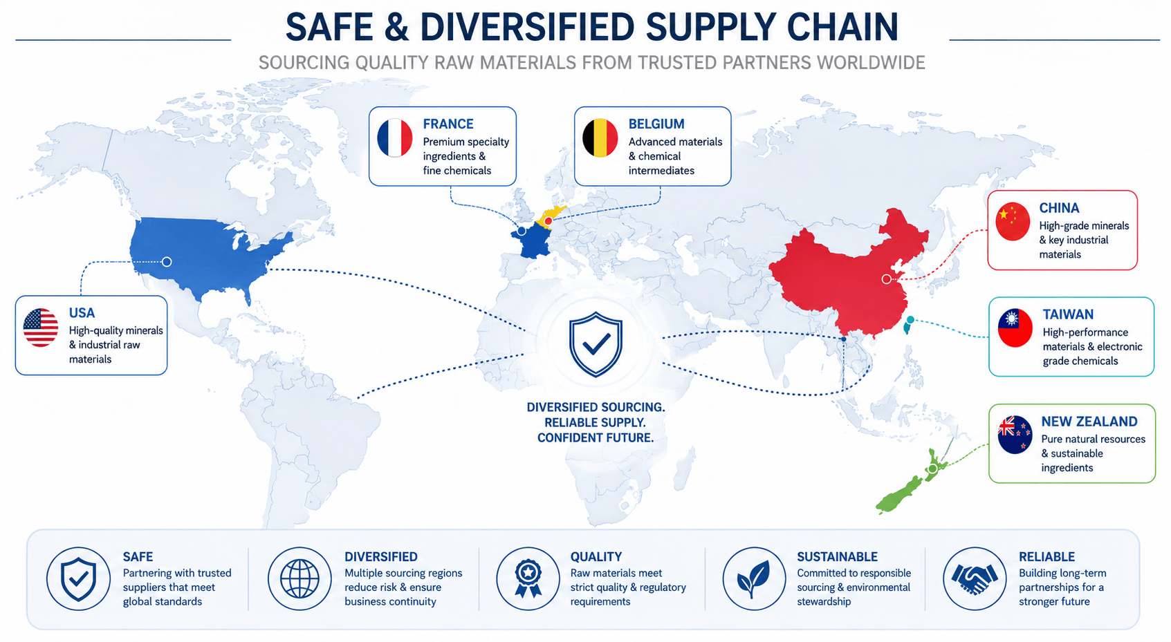 World map highlighting raw material origins: China, USA, France, Belgium, New Zealand, Taiwan – demonstrating safe and diversified supply chain.